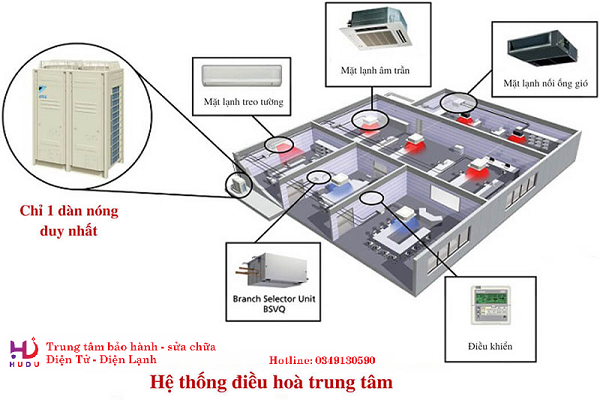 Hệ thống điều hòa trung tâm có công suất lớn