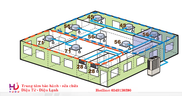 Khi điều hòa trung tâm gặp trục trặc cần sửa chữa kịp thời