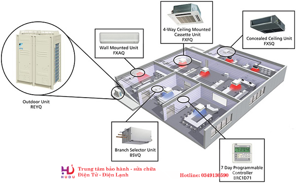 Điều hòa trung tâm làm mát cho không gian rộng lớn