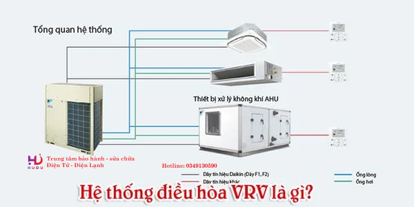 Hệ thống điều hòa trung tâm VRV