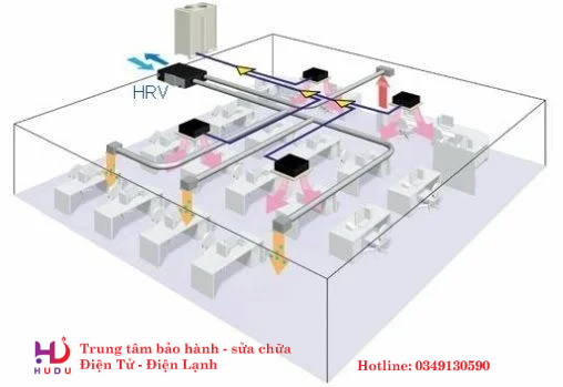 Có nhiều loại điều hòa trung tâm