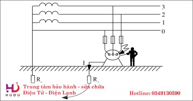 mẹo sử dụng máy nước nóng tiết kiệm điện hiệu quả nhất