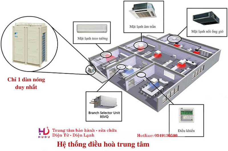 Hệ thống điều hòa trung tâm làm lạnh cho nhiều phòng, nhiều khu vực